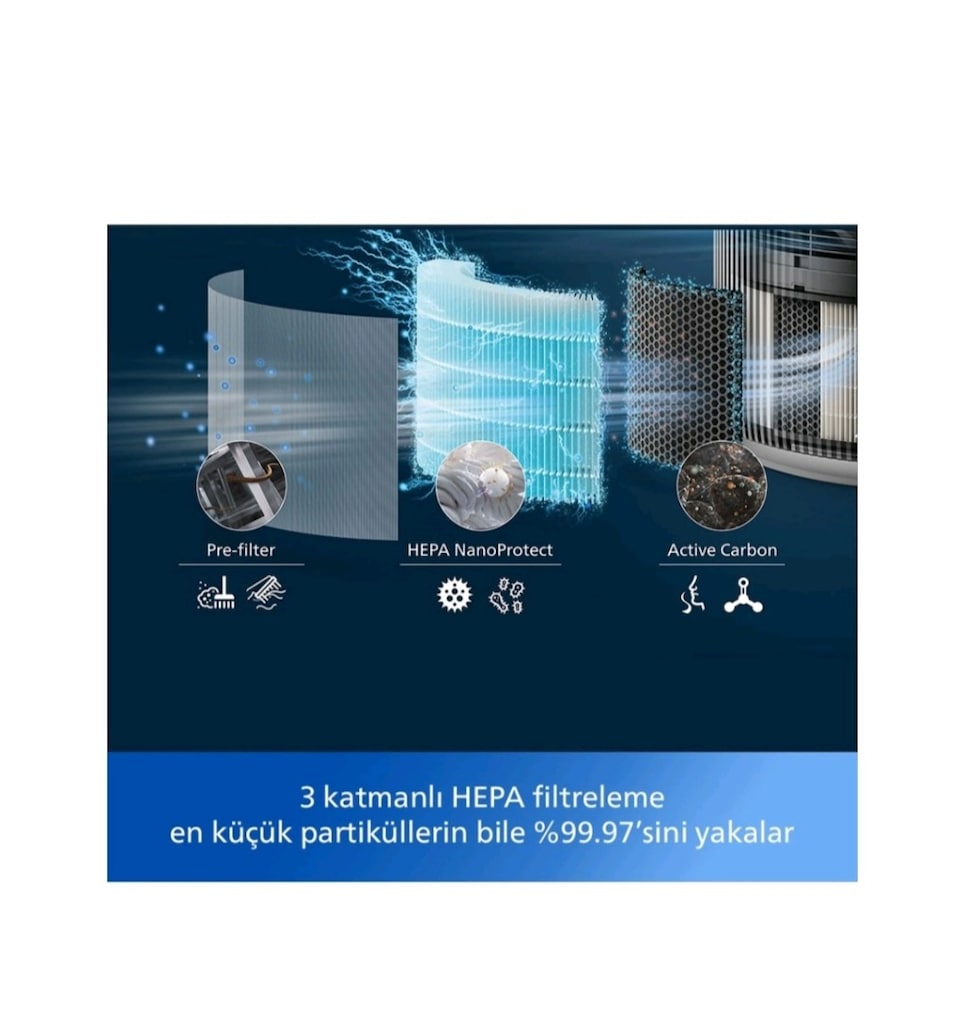 PHILIPS AC3220/10 PureProtect 3200 Serisi Akıllı Hava Temizleme - 3