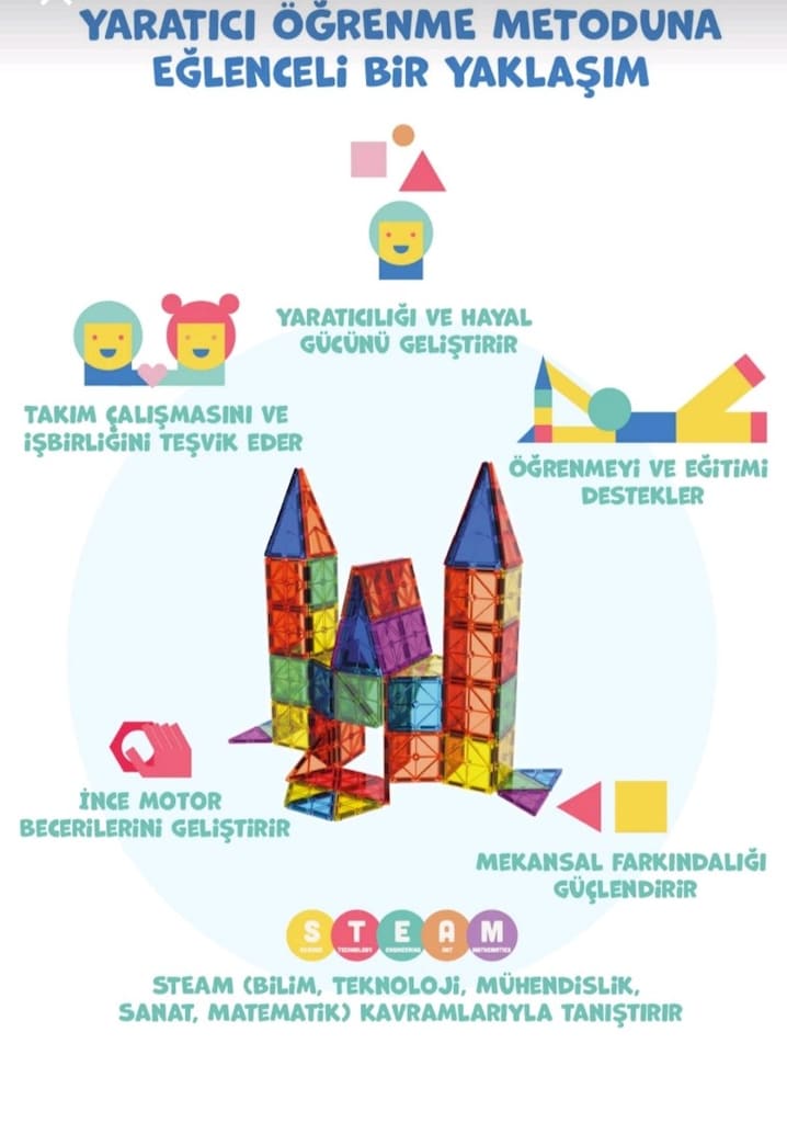 Magly Manyetik Blok 36 parça - 4