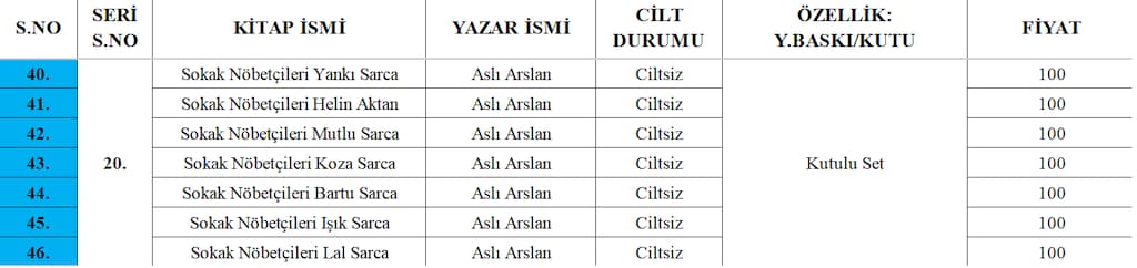 2. El Temiz Satılık Wattpad Kitapları (Açıklamayı Oku) - 3