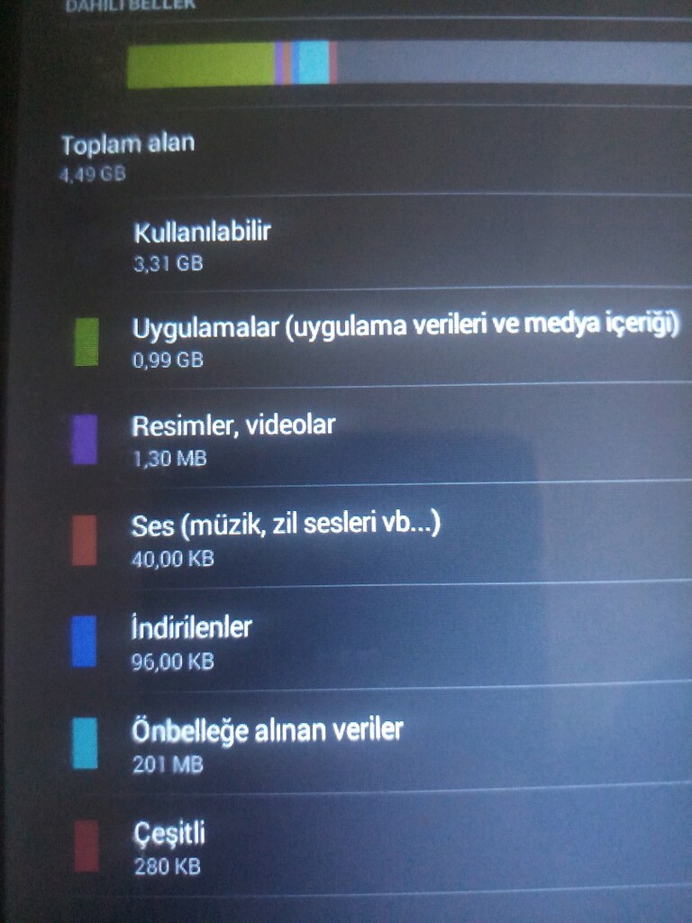 Tablet -hediyeleri ile- - 3