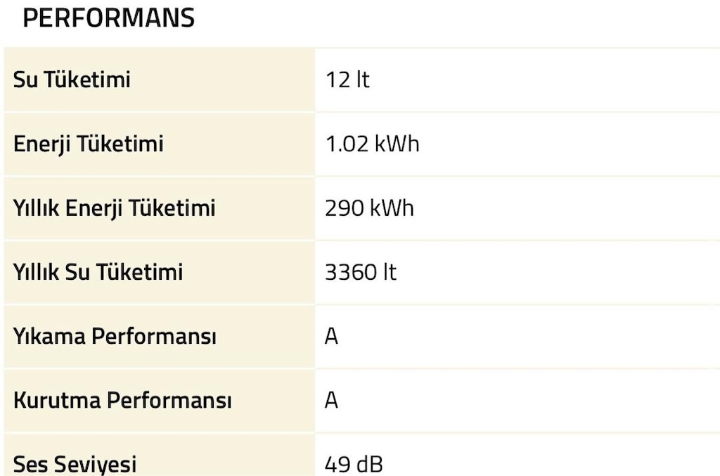 Beko Ankastre Bulaşık Makinesi - 10