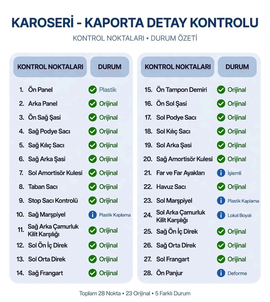 223.000 KM | AĞIR BAKIMLARI YAPILMIŞ | MASRAFSIZ - 11