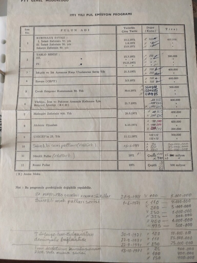yıllık pul emisyon programı - 6
