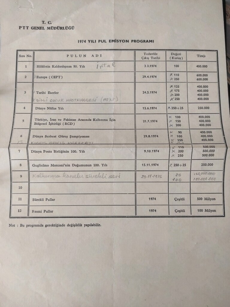 yıllık pul emisyon programı - 9