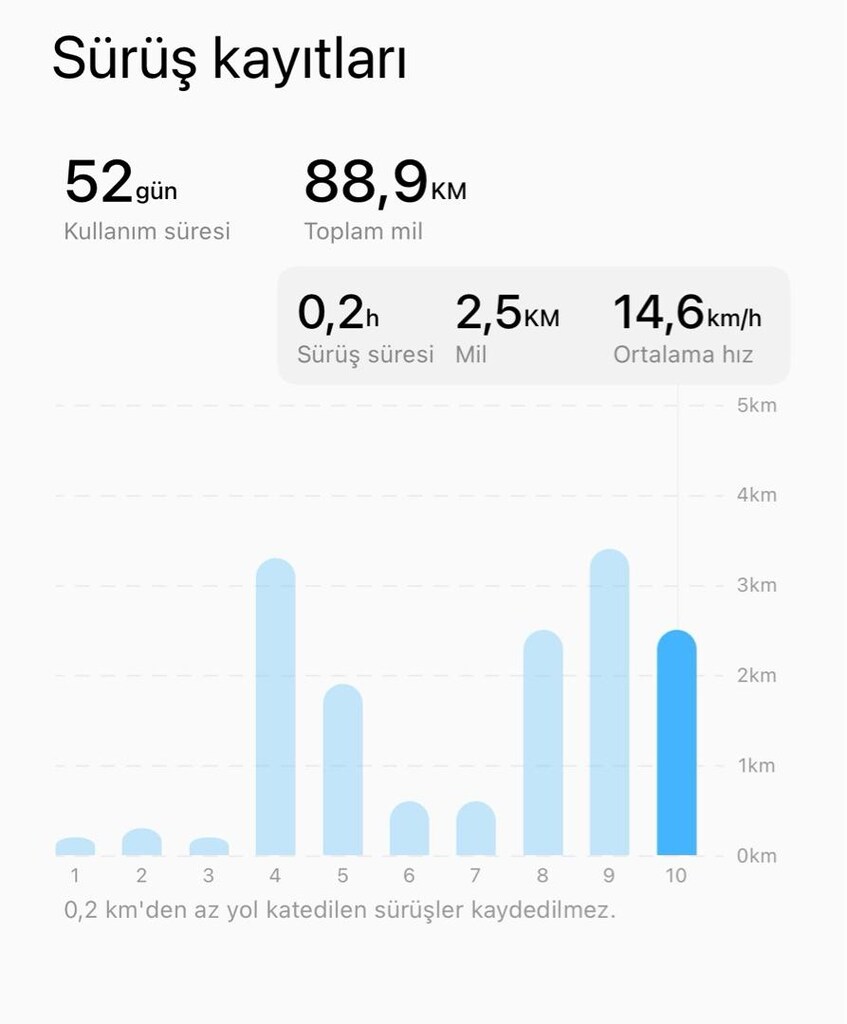 Xiaomi Scooter 5 - elektrikli Scooter - 7