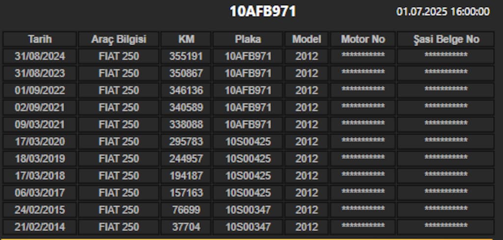 4+1 ruhsatlı temiz 2012 Ducato 15m3 - 3