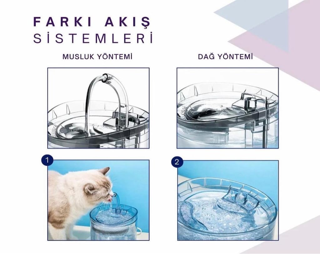 DailyTech Otomatik Pet Kedi Köpek Su Pınarı Şelalesi Sebil - 4