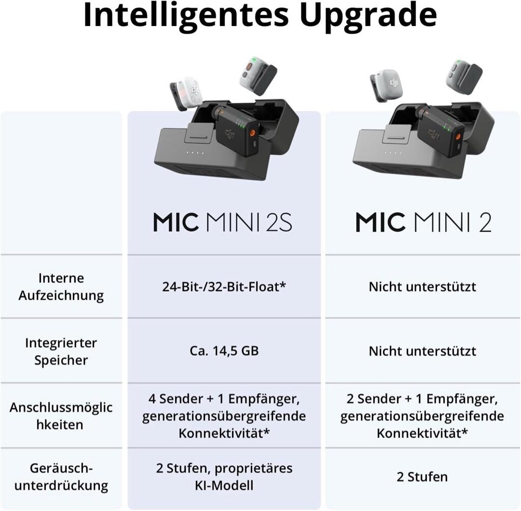 Dji Mic Mini 2S Sıfır Orjinal - 2