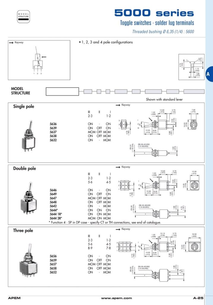 APEM 5646A-2V ON-ON Güvenlik Kilitli Toggle Switch - 2
