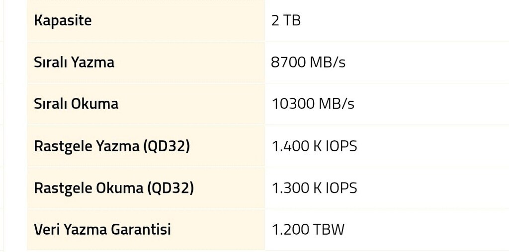 MSI Spatium M560 SSD (2 TB)10.300 MB/s okuma, 8.700 MB/s yazı, 3D NAND - 4