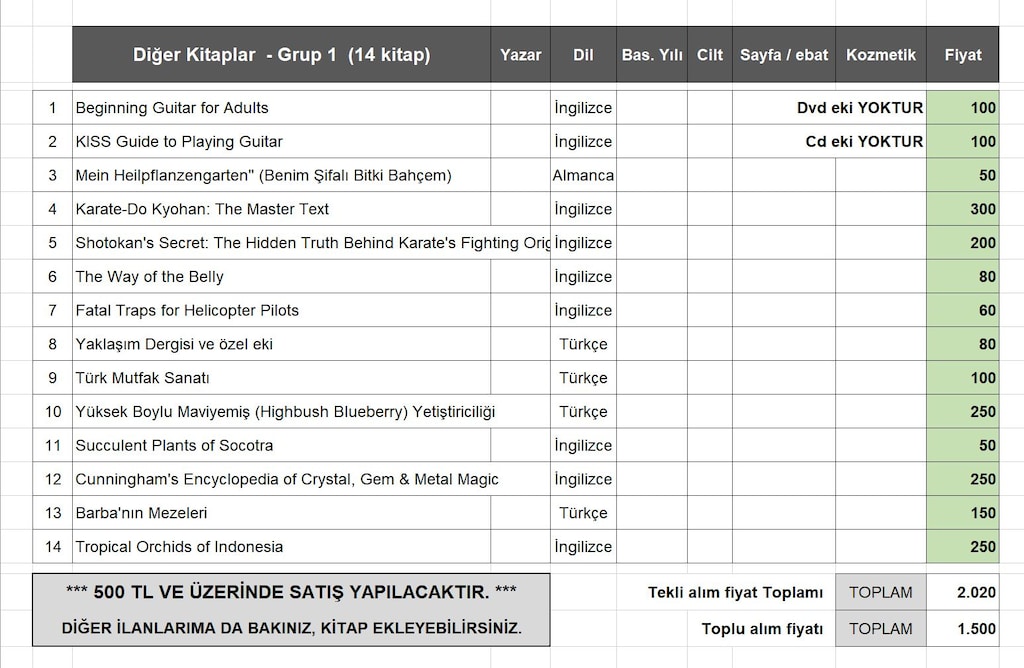Diğer Kitaplar - Grup 1 (14 kitap) - 7