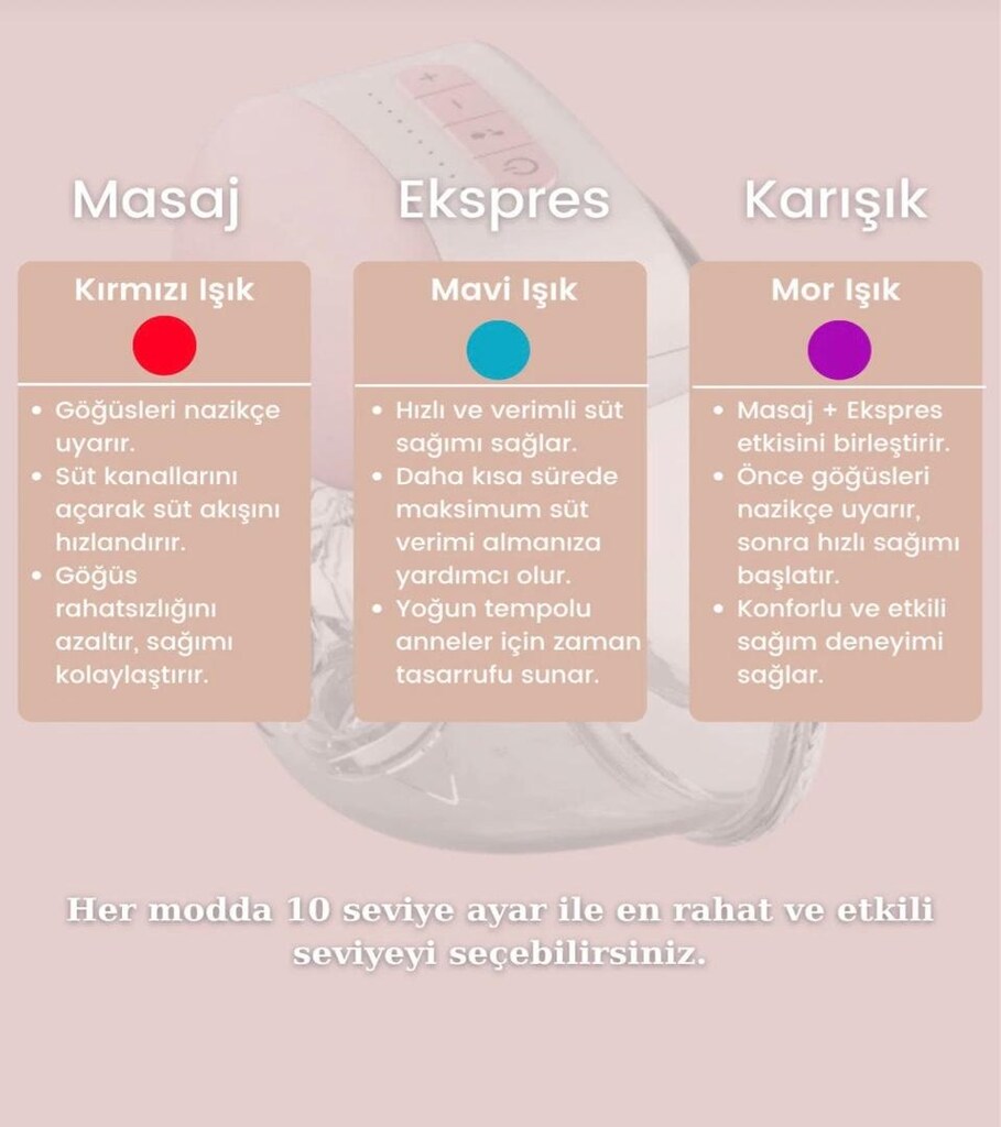 Süt Sağma Göğüs Pompası Otomatik 2 ADET - 8