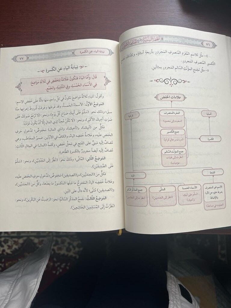 Tuhfetus seniyye - 2