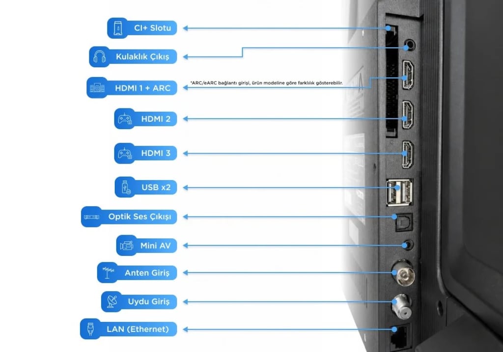 **ONVO WHALEOS SMART TV 82 EKRANSIFIR & GARANTİLİ | NAKİTE ÖZEL FİYAT* - 4