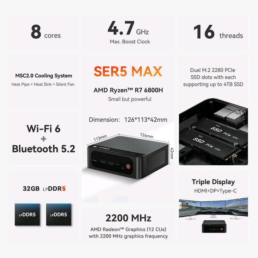 Beelink SER5 MAX AMD Ryzen 7 6800H, 32GB RAM, 1TB SSD MİNİ PC - 4