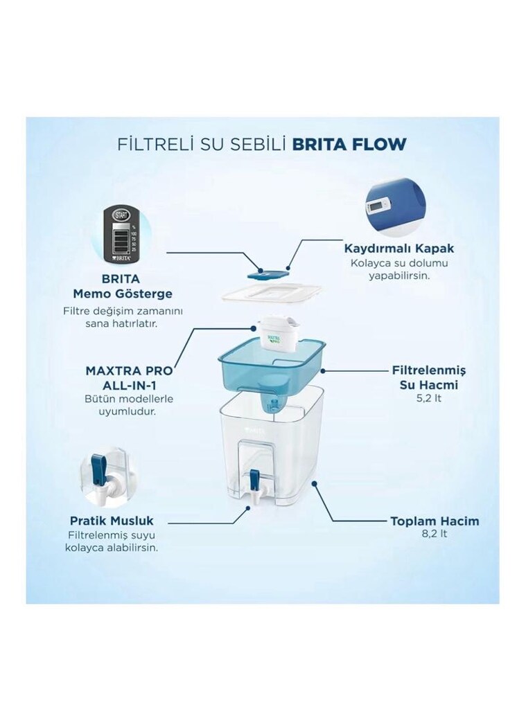 BRITA Flow Filtreli Su Arıtma Sebili - 8,2 lt - 3