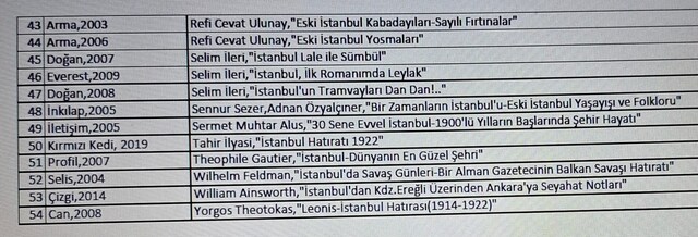İstanbul Kitapları 54 Adet
