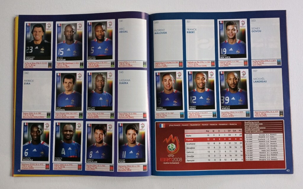 Panini Euro 2008 Çıkartma Albümü - 10