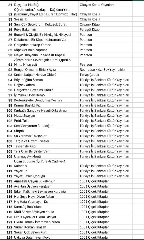 Çocuk Kitap seti - 4
