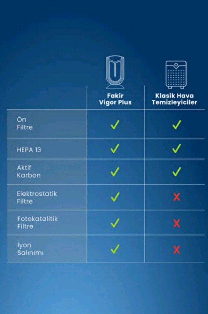 Fakir VIGOR Plus Hava Temizleyici - 4