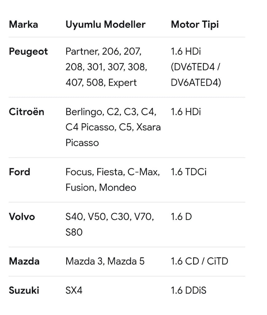 CİTROEN BERLİNGO -PEJO PARTNER -FORD-VOLVO DV6 EURO 4 YAKIT POMPASI - 8