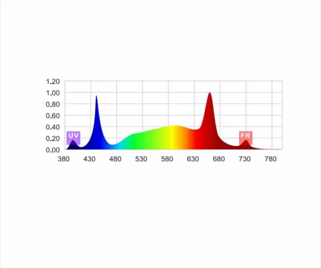 320w Quantum Bar Bitki Yetiştirme Lambası Full Spectrum Plant Grow Led - 10