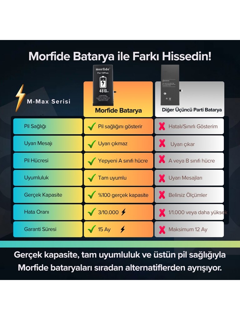 APPLE İPHONE 14 PLUS UYUMLU 4810MAH YÜKSEK KAPASİTELİ BATARYA - 3