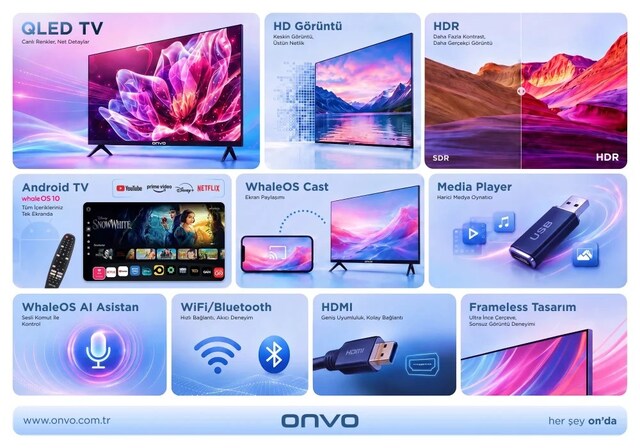 **ONVO 65” 165 EKRAN 4K ULTRA HD GOOGLE SMART QLED TV | NAKİTE ÖZEL**