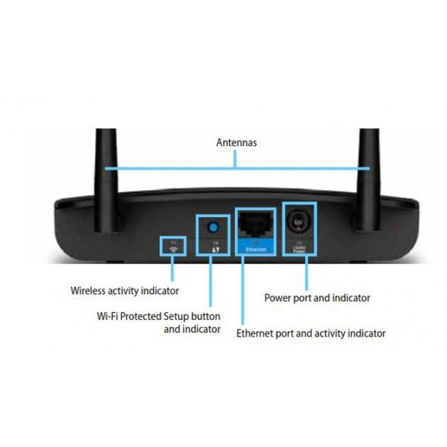LINKSYS WAP300N 300MBPS DUAL-BANT KABLOSUZ-N ACCESS POINT