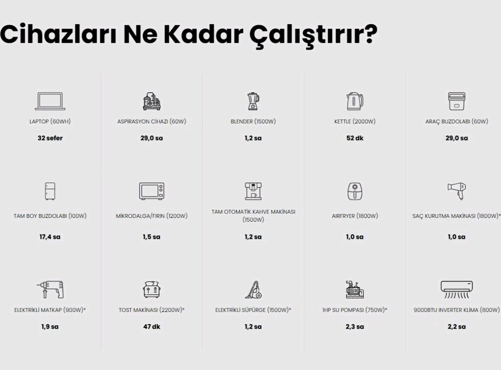 Güç kaynağı - 3