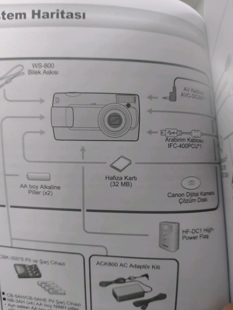 Canon fotoğraf Makinesi - 16