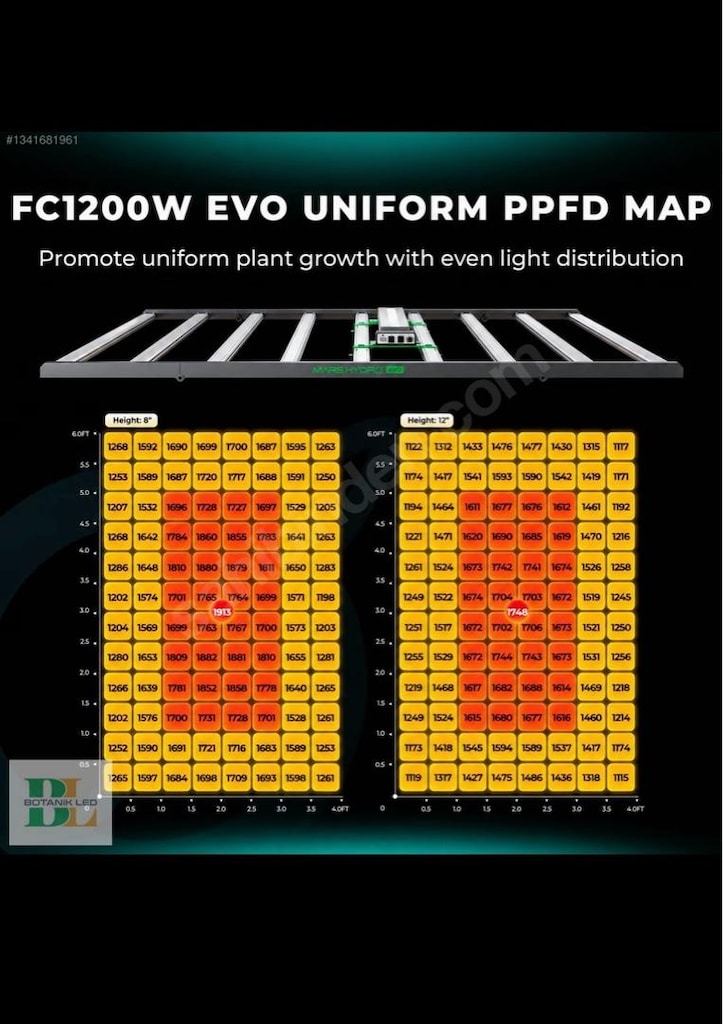 PHİLİPS 1200W EVO LED Yetiştirme lambası - 3