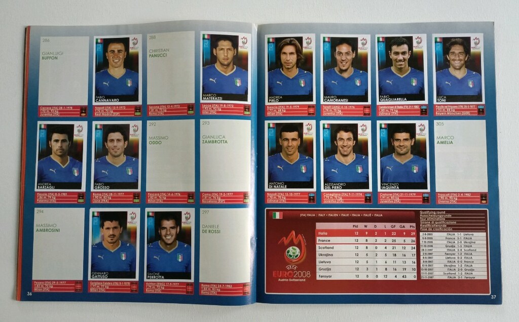 Panini Euro 2008 Çıkartma Albümü - 9