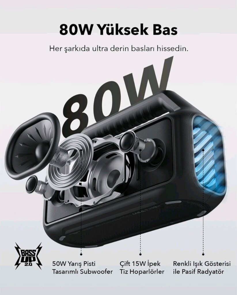 ANKER SOUNDCORE BOOM 2 80W - 2