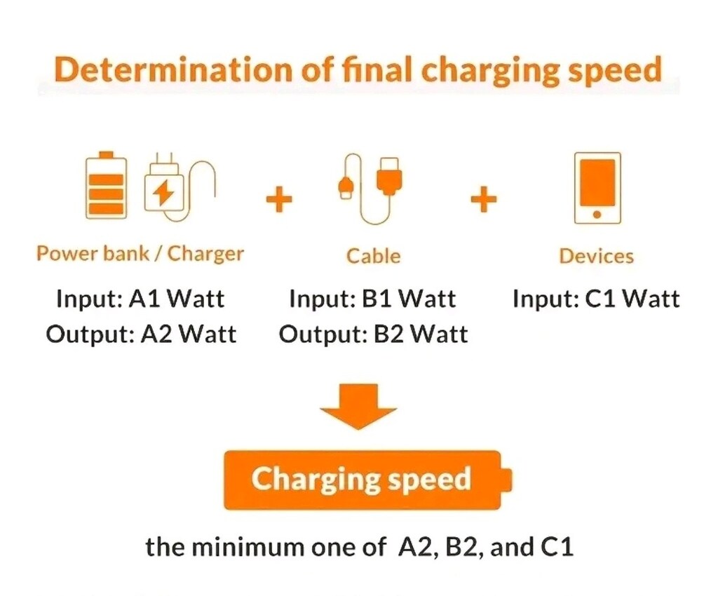 0.30 cm. 7A 120 W TYPE-C USB hızlı şarj kablosu. Yurt dışı. - 6