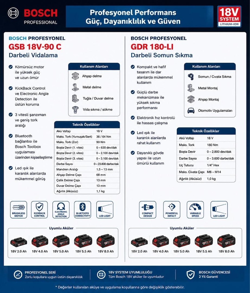 BOSCH Profesyonel Darbeli Vidalama Darbeli Somun Sıkma/Vidalama Seti - 9