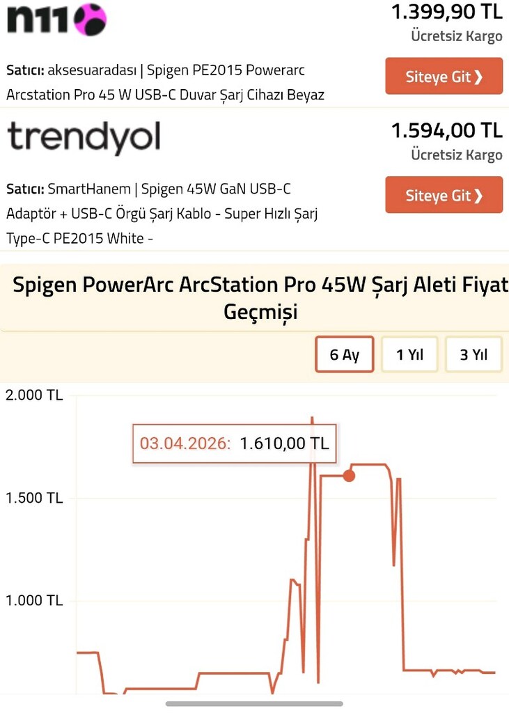 !!!KAMPANYAA!!! SPİGEN 45W ADAPTÖR SET - 2