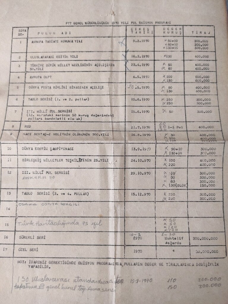 yıllık pul emisyon programı - 5