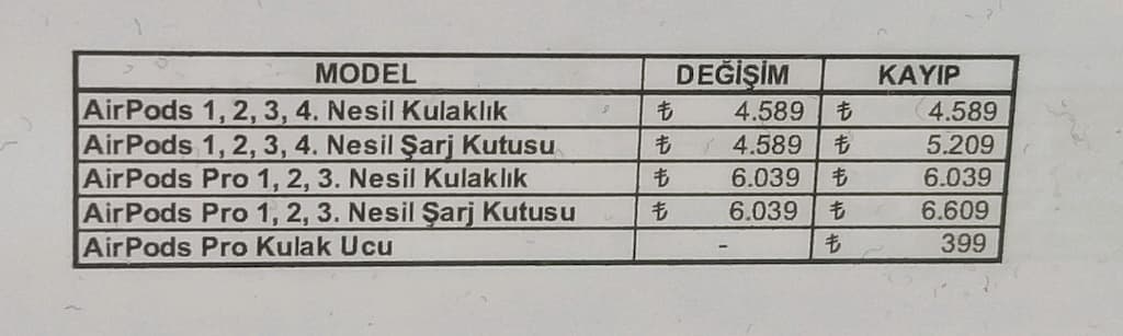 ORİJİNAL Airpods 3 SOL KULAKLIK A2564-2565-2566-2897 2027-GARANTİLİ - 3