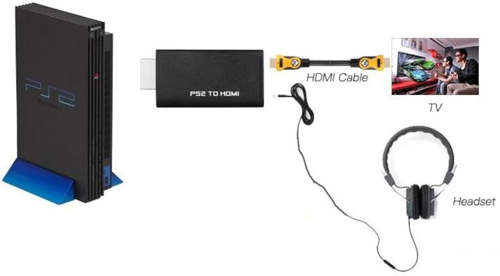 5046 Ps2 To Hdmi Tv Kablosu Çevirici Dönüştürücü Adaptör - 5