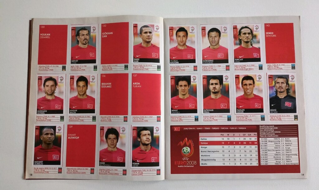Panini Euro 2008 Çıkartma Albümü - 7
