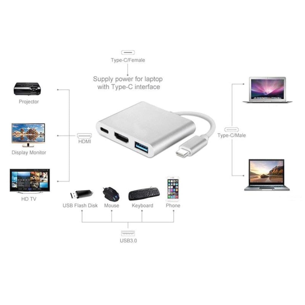 Usb 3.1 Type C To Hdmi USB Type-C 3.0 HDMI Çevirici Dönüştürücü - 7