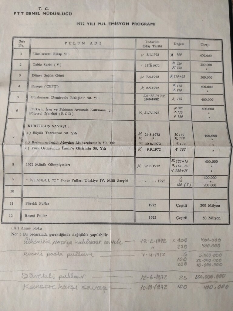 yıllık pul emisyon programı - 7