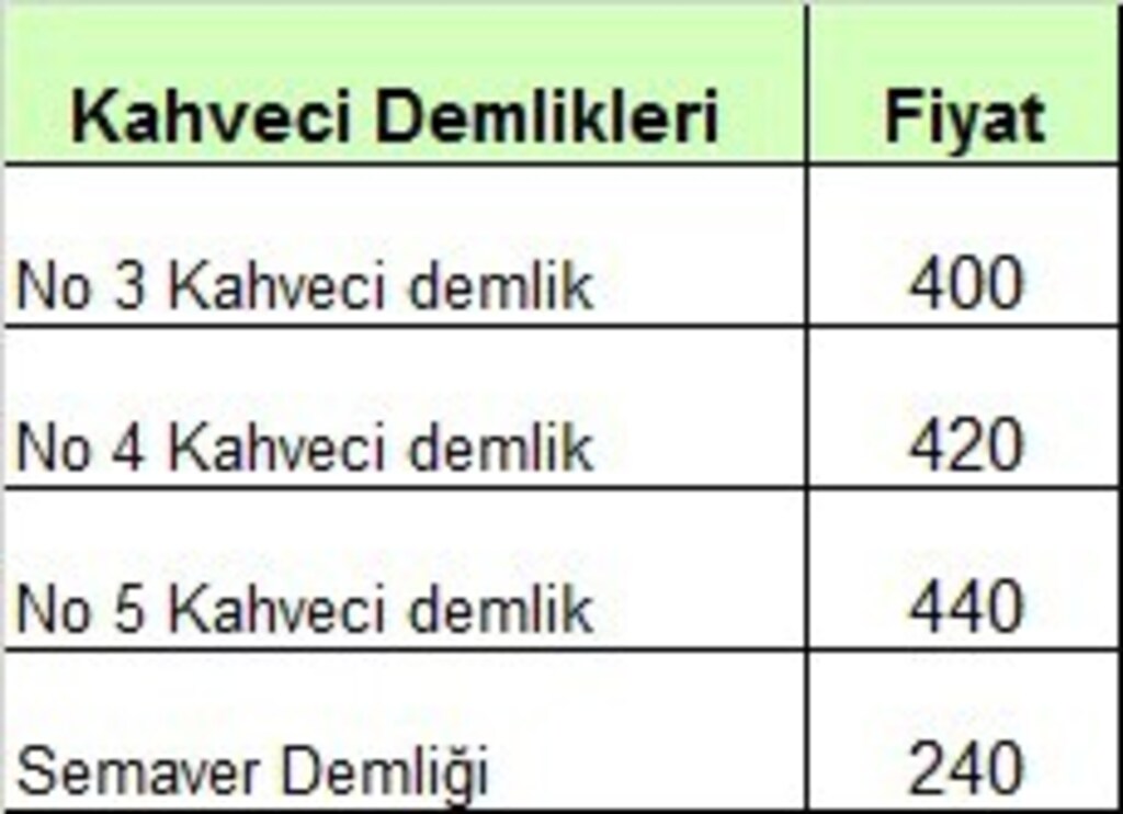 Kahveci demliği - 8