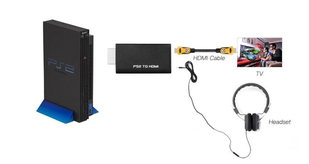 5046 Ps2 To Hdmi Tv Kablosu Çevirici Dönüştürücü Adaptör - 2