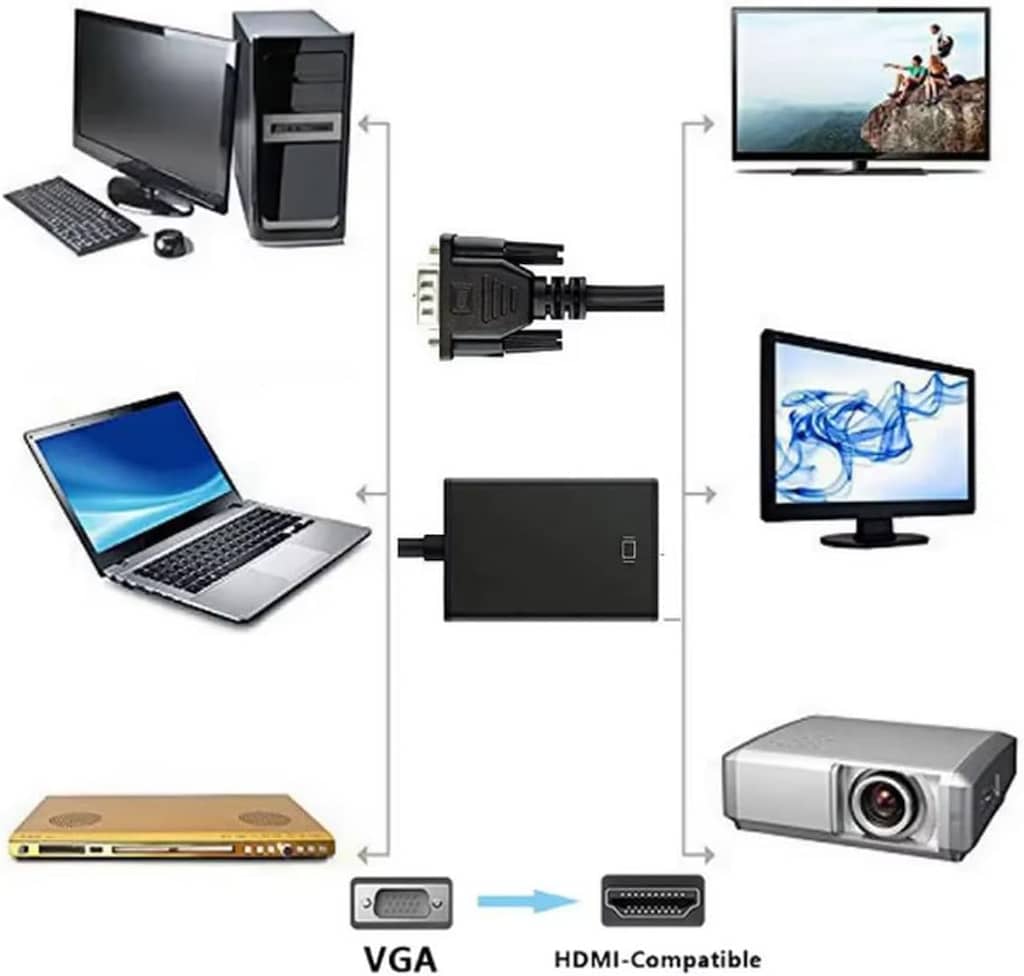 VGA to HDMI Çevirici Adaptör 3.5 Mm Ses Girişli (HDMI - 6