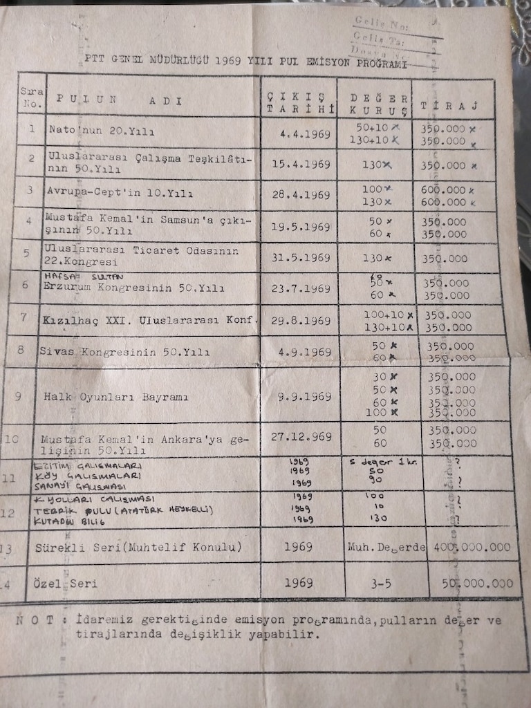 yıllık pul emisyon programı - 4