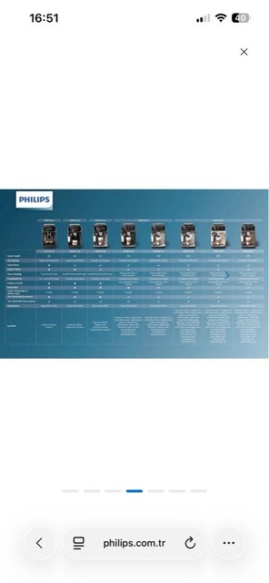 Philips 3300 Serisi LatteGo EP3347/90 Tam Otomatik Espresso Makinesi