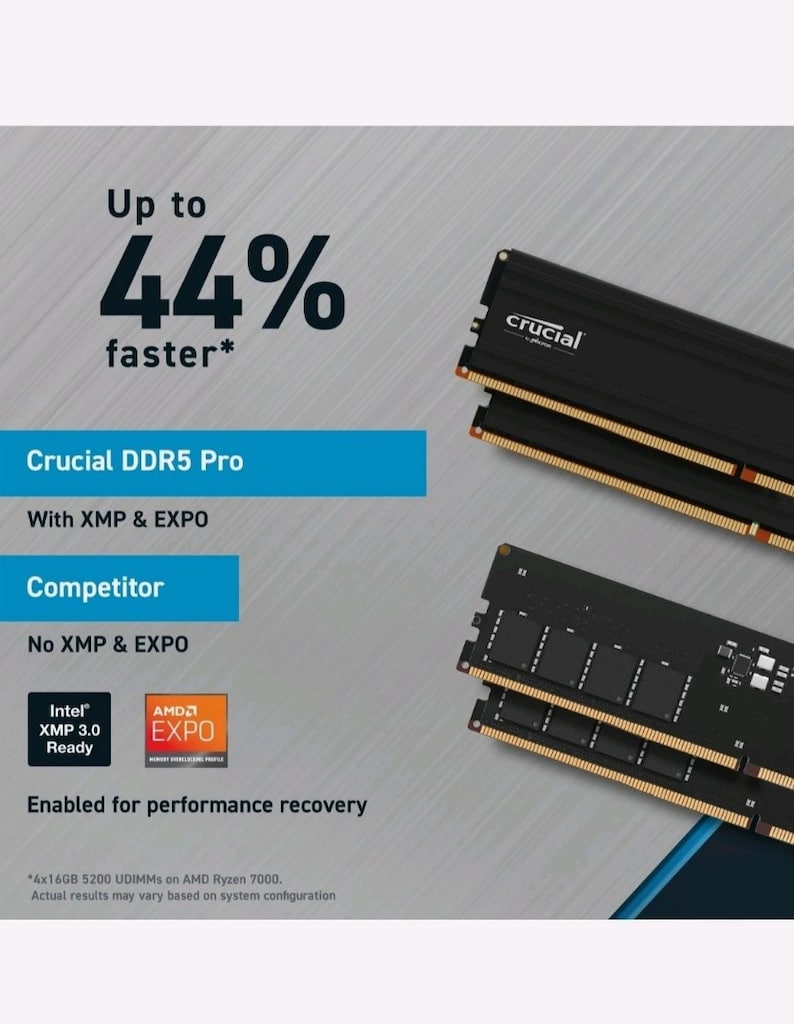 Crucial Pro 48GB DDR5-5600 MHz RAM SIFIR (Antalya Elden) - 6