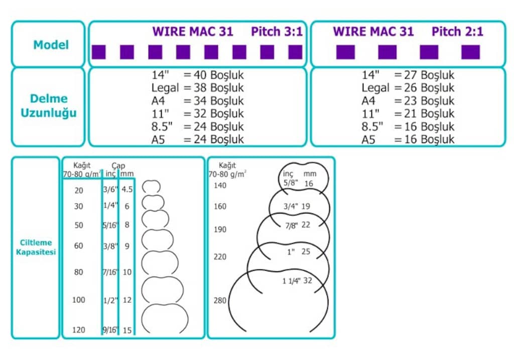 WIREMAC-31 Tel Delme ve Bağlama Cihazı - 9